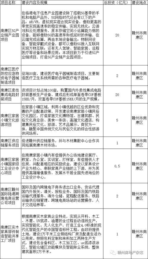 如何通过51资金项目网实现招商目标？