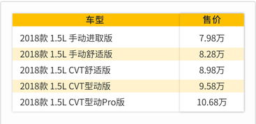 如何选择5-10万元范围内的网创项目？