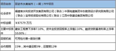三江农网改造项目，中标结果公布了吗？