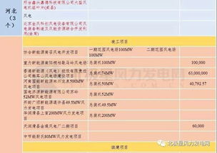 三汇在建项目清单查询，官方网址哪里找？