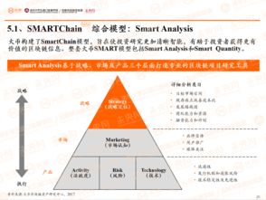 如何评估ICC项目的官方ICO评级标准？