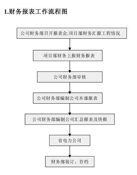 如何进行七网基础设施项目的招标流程？