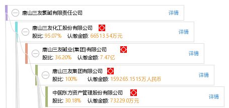 哪里可以找到三友氯碱项目招标信息？