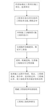 三网基建项目施工流程有哪些关键步骤？