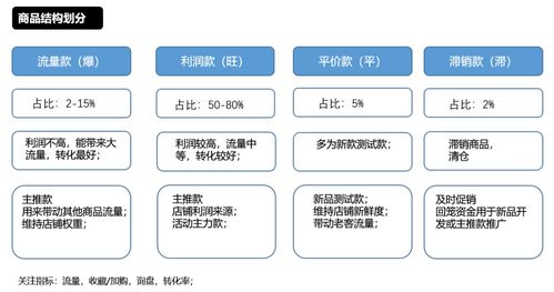 阿里巴巴1688项目，资金网如何运作？