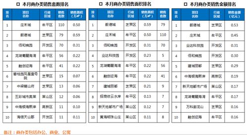 2017年哪些网络销售产品位列排行榜前列？
