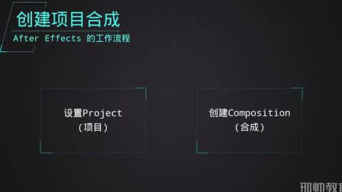 如何用AE打造网课项目？教程还是实战？