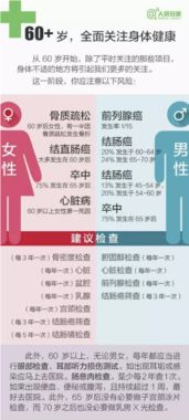 三生健康公司体检项目，如何官网查询？