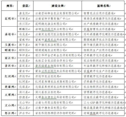 三河产业项目招标，最新公告有哪些？