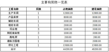 2014年，我国哪些年产10万吨项目已建成？