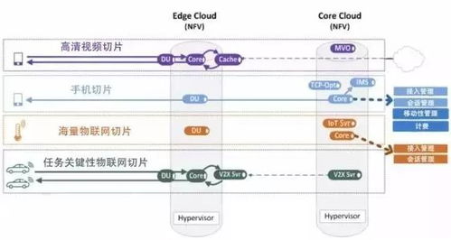 5G核心网项目背后的故事，你了解多少？