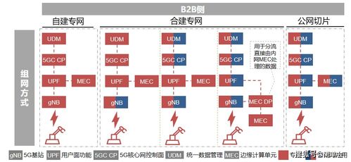 5G煤矿专网项目，能否助力井下网络升级？