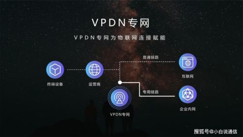 如何选择Vpdn专网项目解决方案与专用网卡？
