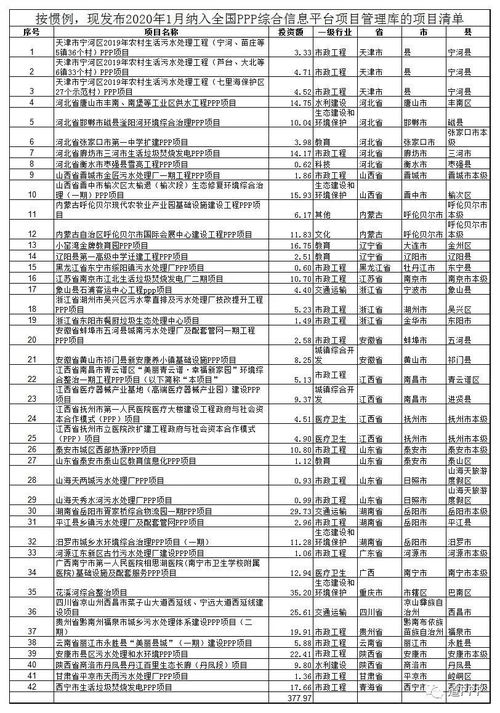 如何找到全国PPP项目管理库的官方清单？