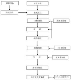 如何设计三网项目方案与施工计划流程？