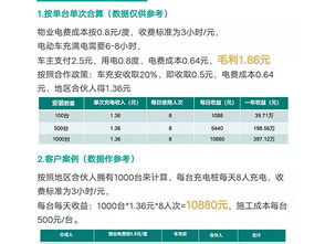 哪些致富项目在2019到2021年最受欢迎？