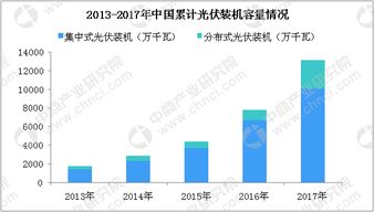 哪些关键点需关注在8个增量配网项目中？