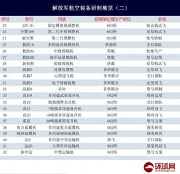 哪些网红项目名列七大？高清图片大盘点