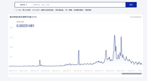 哪些网站能查询DeFi项目信息？