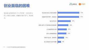 哪些加盟网站是90后创业项目的聚集地？