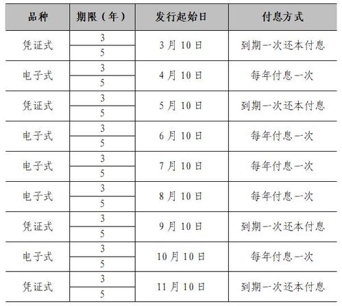 万科维修项目表官方查询网址在哪儿？
