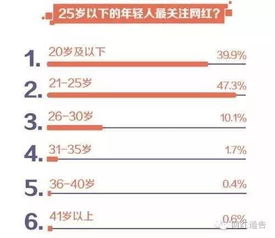 哪些网红项目位列七大榜单？排名揭秘！