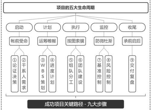 哪些开源GIS框架助力项目外包网发展？