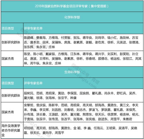 2018年哪些网络项目备受关注？