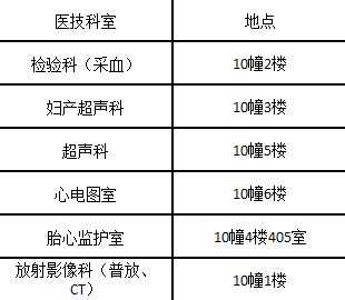 DDS牙科诊所与DS牙科项目官网有何关联？