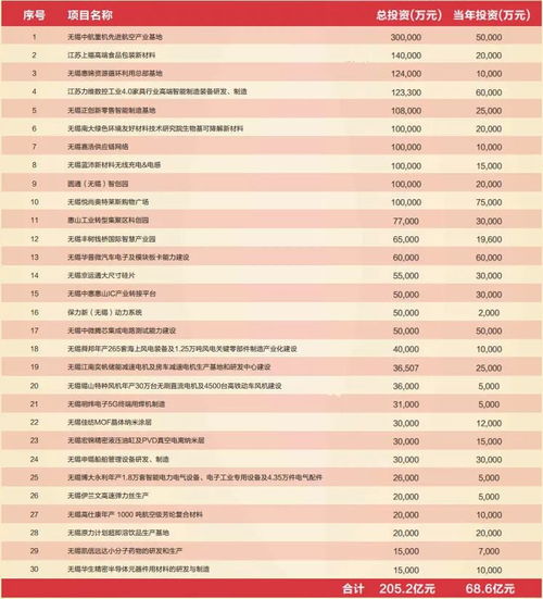 2021无锡重大项目集群，开工盛况如何？