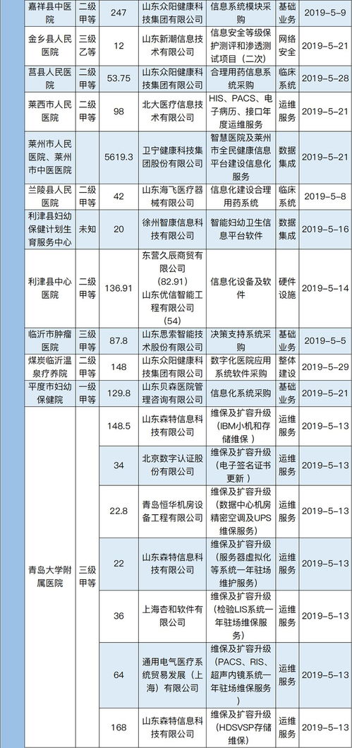 三台医养项目招标，官方信息网站是哪个？