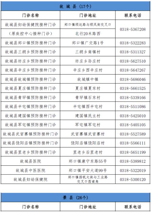 万宁市最新项目招标公告，你关注了吗？