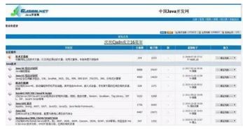 Java官网项目与Javaweb官网有何关联？