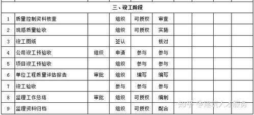 cps项目如何进行网络管理？项目cps表详解