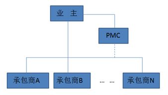 CEL与EAC项目管理，哪个是官方管管网？