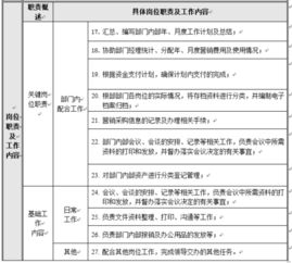 三亚住宅销售岗位，招聘房地产经理吗？