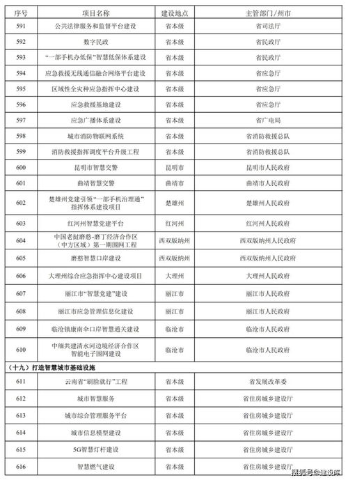 万家建设项目信息，如何在建材领域公示？