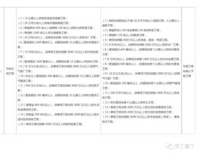2021年项目上主网，需满足哪些关键条件？