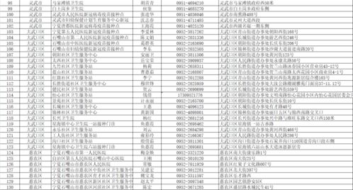 万州有哪些新项目规划？项目网带你一览！