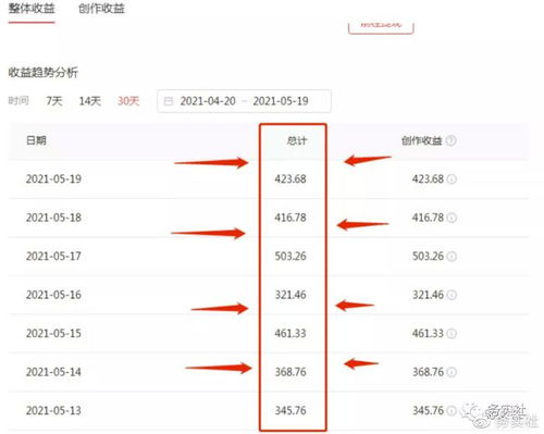2018年哪些网络创业项目值得关注？