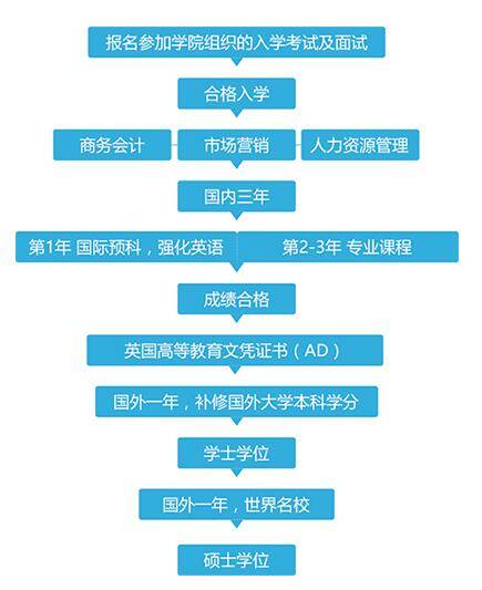 SQA项目官网详解，SQAAD项目究竟是什么？