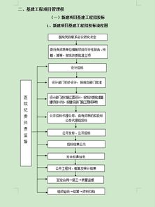 三台农网改造项目，是否启动招标流程？