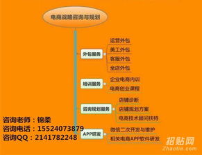2018年如何寻找网店项目？开店计划书指南