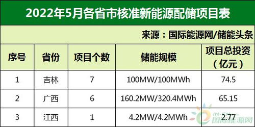 2022年，哪里可以找到最新网络项目资源？