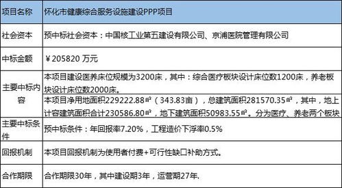 万安出口改造项目，招标公告哪里查看？