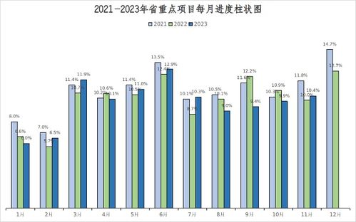 2019年网格化项目，建设标准有哪些要点？