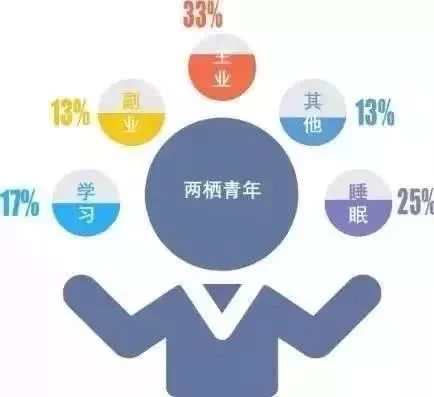 财务副业能做啥？适合财务人员的赚钱副业有哪些？