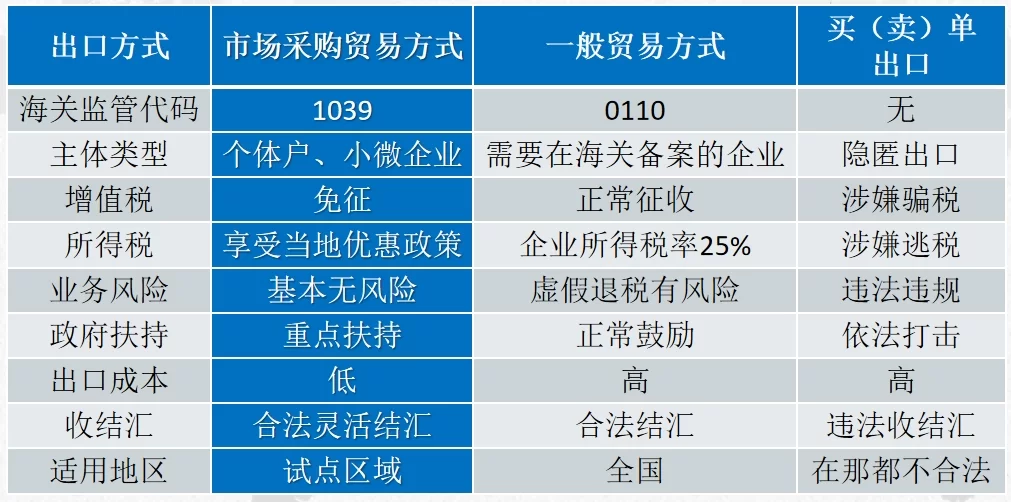 许昌假发全球占比六成,哪家企业出口额最高排名?