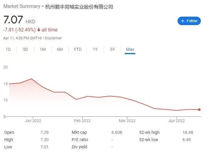 顺丰、美团兼职一天能随时干完，一天能赚多少钱？
