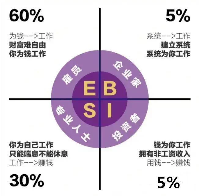 老百姓温饱后，主业副业怎么兼顾才能实现后端富足？